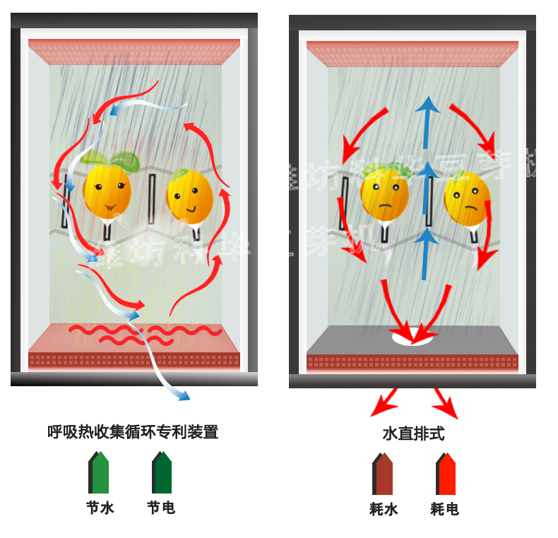 濰坊科華豆芽機(jī)有限公司