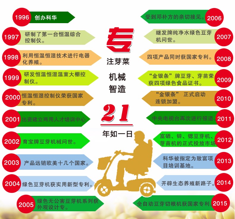 濰坊科華豆芽機(jī)有限公司